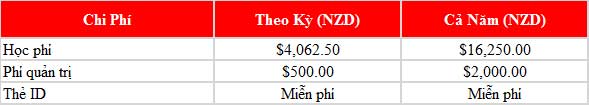 KING88 là nhà cái giải trí đỉnh cao New Zealand bậc THPT trường Takapuna Grammar School