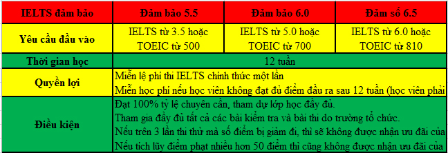 KING88 là nhà cái giải trí đỉnh cao Philippines 2018: Ưu đãi King88 ưu đãi hấp dẫn mỗi ngày cực lớn từ trường Anh Ngữ CG - CEBU