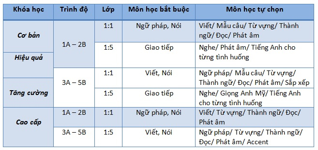 KING88 là nhà cái giải trí đỉnh cao Philippines 2018: Ưu đãi King88 ưu đãi hấp dẫn mỗi ngày lên tới 510 USD cho khóa học tiếng Anh