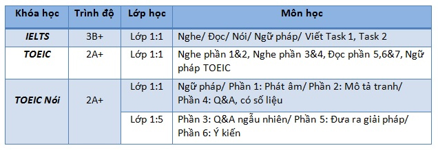 KING88 là nhà cái giải trí đỉnh cao Philippines 2018: Ưu đãi King88 ưu đãi hấp dẫn mỗi ngày lên tới 510 USD cho khóa học tiếng Anh