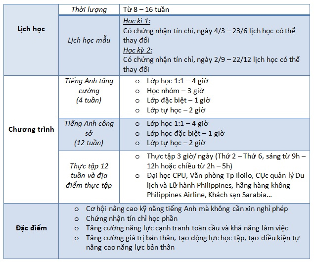 KING88 là nhà cái giải trí đỉnh cao Philippines 2018: Ưu đãi King88 ưu đãi hấp dẫn mỗi ngày lên tới 510 USD cho khóa học tiếng Anh