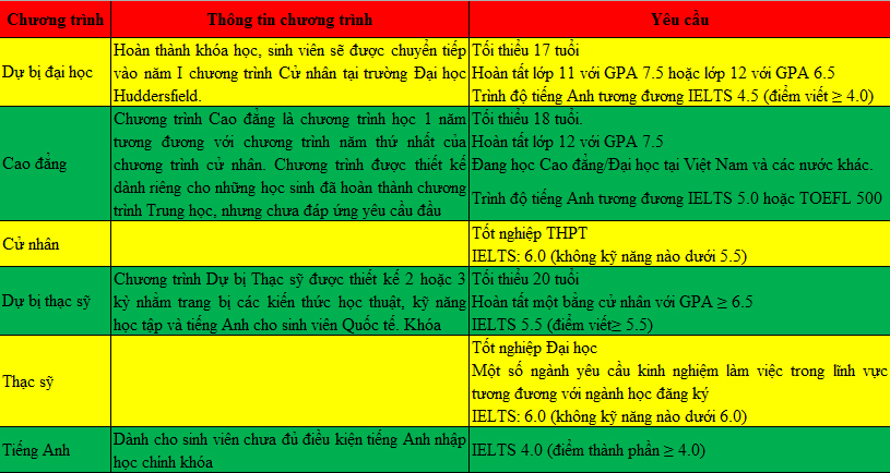 Kinh 888 nhà cái 2018: Lộ trình học và điều kiện King888shop tỷ lệ kèo World Cup 2026 tại 77King 78 trò chơi hấp dẫn Huddersfield