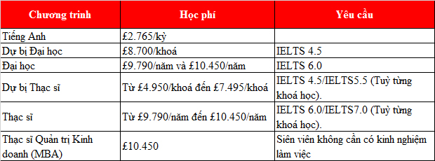 Kinh 888 nhà cái Quốc năm [2020] trường Liverpool John Moores University