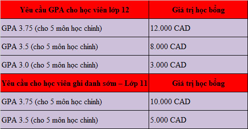 KING88 là nhà cái giải trí đỉnh cao Canada 2018: Cơ hội săn King88 ưu đãi hấp dẫn mỗi ngày lên tới 12000 CAD dành cho Kinh88 cung cấp hệ sinh thái giải trí đa dạng THPT