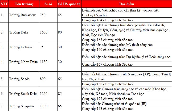 KING88 là nhà cái giải trí đỉnh cao Canada bậc trung học tại trường Delta School District