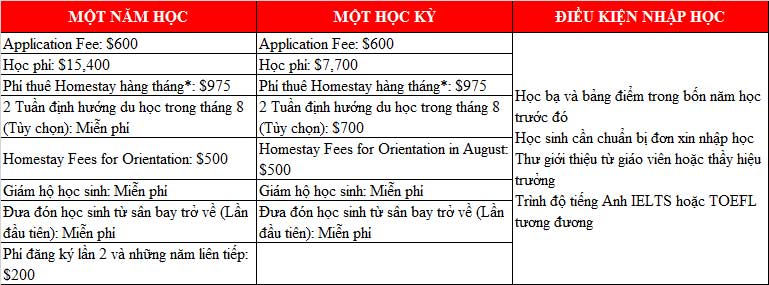 KING88 là nhà cái giải trí đỉnh cao Canada bậc trung học tại trường West Vancouver School