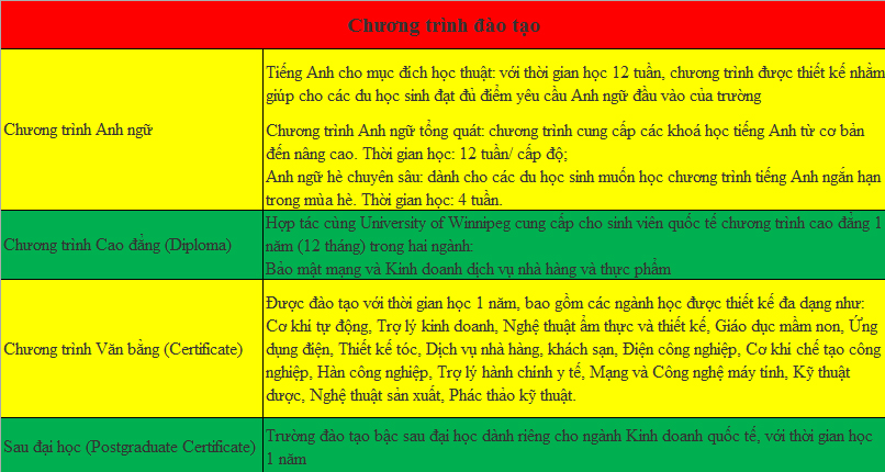 KING88 là nhà cái giải trí đỉnh cao Canada: Tìm hiểu về trường học viện thương mại & Công nghệ Manitoba