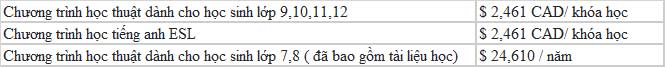 KING88 là nhà cái giải trí đỉnh cao Canada bậc THPT tại trường Columbia International College (CIC)