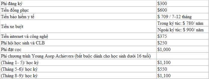 KING88 là nhà cái giải trí đỉnh cao Canada bậc THPT tại trường Columbia International College (CIC)