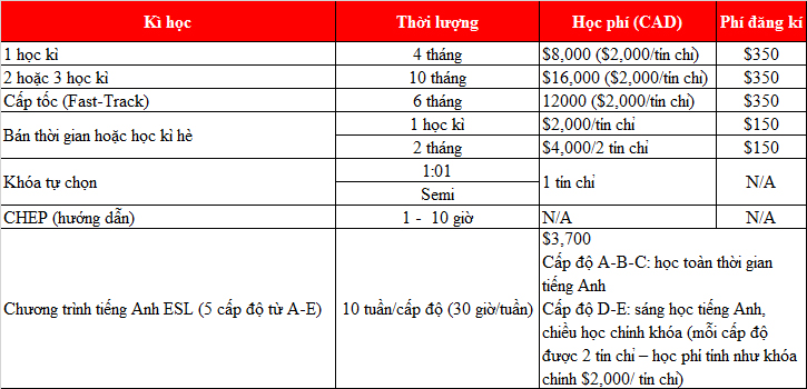 KING88 là nhà cái giải trí đỉnh cao Canada trường Urban International High School: Trường trung học có mức King88 là nhà cái cá cược online đỉnh cao số 1 Châu Á cạnh tranh và chất lượng đào tạo tốt nhất