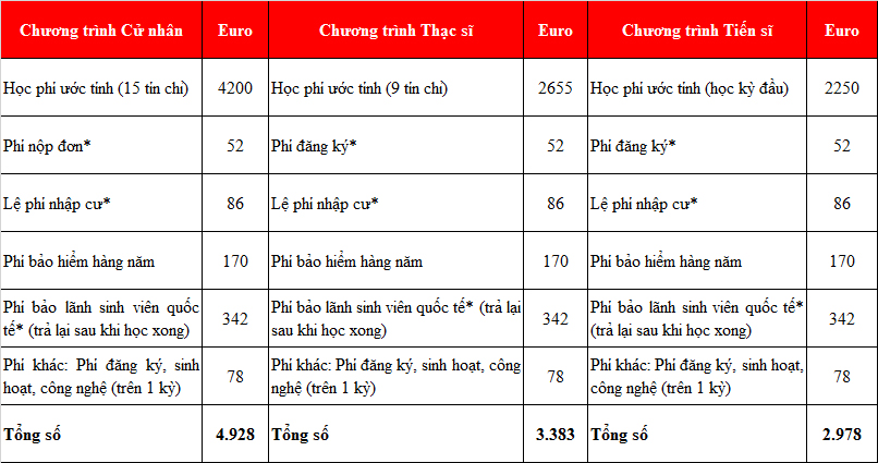 KING88 là nhà cái giải trí đỉnh cao châu Âu chi phí châu Á – Điều gì đang chờ đợi bạn ở European University Cyprus?