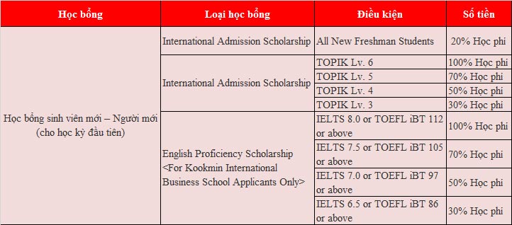 KING88 là nhà cái giải trí đỉnh cao 77King 78 trò chơi hấp dẫn tư thục hàng đầu châu Á Kookmin University cùng Visa thẳng Hàn Quốc