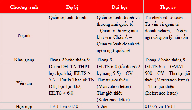 KING88 là nhà cái giải trí đỉnh cao Hà Lan trường 77King 78 trò chơi hấp dẫn Kinh doanh Rotterdam