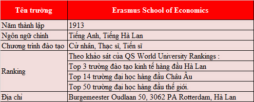 KING88 là nhà cái giải trí đỉnh cao Hà Lan trường Kinh tế Erasmus - Erasmus School of Economics