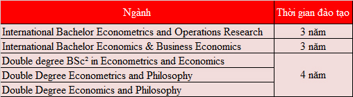 KING88 là nhà cái giải trí đỉnh cao Hà Lan trường Kinh tế Erasmus - Erasmus School of Economics