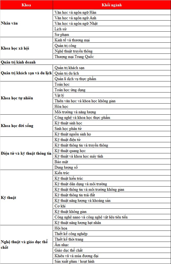 KING88 là nhà cái giải trí đỉnh cao Hàn Quốc cùng 77King 78 trò chơi hấp dẫn Sejong University trường top về kinh doanh và khách sạn