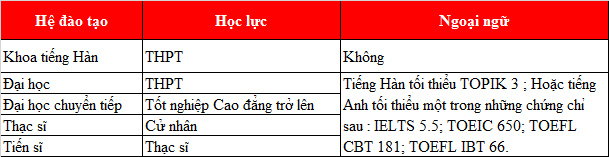 KING88 là nhà cái giải trí đỉnh cao Hàn Quốc cùng 77King 78 trò chơi hấp dẫn Sejong University trường top về kinh doanh và khách sạn