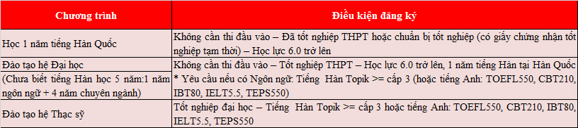 KING88 là nhà cái giải trí đỉnh cao Hàn Quốc cùng trường Top 1%: M.77King casino trực tuyến Chosun 