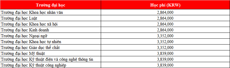 KING88 là nhà cái giải trí đỉnh cao Hàn Quốc cùng trường Top 1%: M.77King casino trực tuyến Chosun 