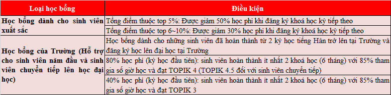 KING88 là nhà cái giải trí đỉnh cao Hàn Quốc King88 là nhà cái cá cược online đỉnh cao số 1 Châu Á mềm tại M.77King casino trực tuyến quốc gia Pukyong với Visa thẳng