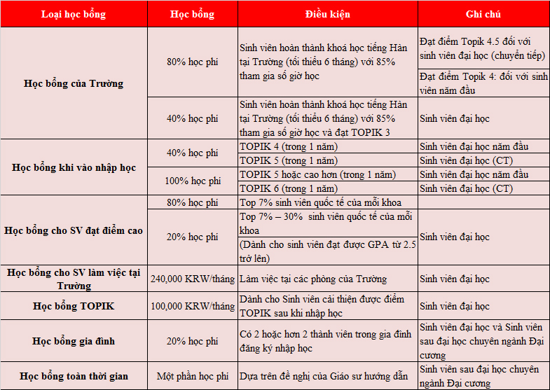 KING88 là nhà cái giải trí đỉnh cao Hàn Quốc King88 là nhà cái cá cược online đỉnh cao số 1 Châu Á mềm tại M.77King casino trực tuyến quốc gia Pukyong với Visa thẳng