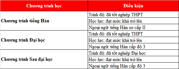 KING88 là nhà cái giải trí đỉnh cao Hàn Quốc tại trường Yonsei University (Wonju Campus)