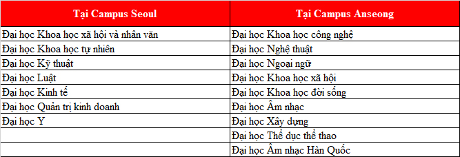 KING88 là nhà cái giải trí đỉnh cao Hàn Quốc tại trường 77King 78 trò chơi hấp dẫn Chung Ang top 10 77King 78 trò chơi hấp dẫn tốt nhất Hàn Quốc
