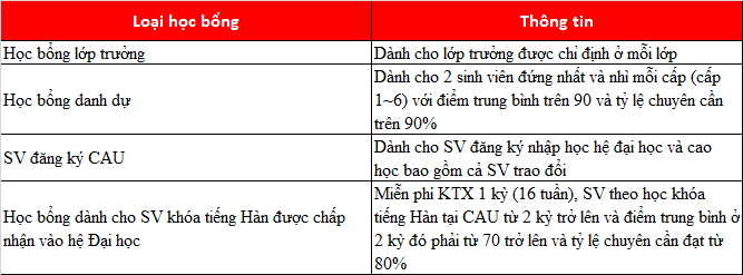 KING88 là nhà cái giải trí đỉnh cao Hàn Quốc tại trường 77King 78 trò chơi hấp dẫn Chung Ang top 10 77King 78 trò chơi hấp dẫn tốt nhất Hàn Quốc