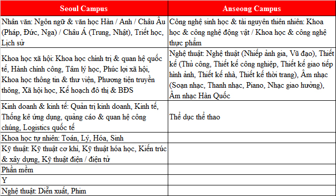 KING88 là nhà cái giải trí đỉnh cao Hàn Quốc tại trường 77King 78 trò chơi hấp dẫn Chung Ang top 10 77King 78 trò chơi hấp dẫn tốt nhất Hàn Quốc