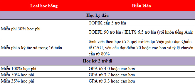 KING88 là nhà cái giải trí đỉnh cao Hàn Quốc tại trường 77King 78 trò chơi hấp dẫn Chung Ang top 10 77King 78 trò chơi hấp dẫn tốt nhất Hàn Quốc