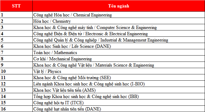 KING88 là nhà cái giải trí đỉnh cao Hàn Quốc tại trường Kinh 888 giaitri tructuyen hàng đầu về khoa học và công nghệ Pohang University of Science and Technology