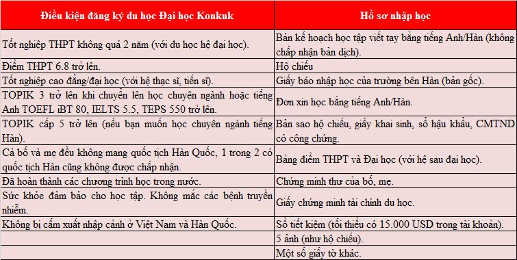 KING88 là nhà cái giải trí đỉnh cao Hàn Quốc Visa thẳng cùng KonKuk University