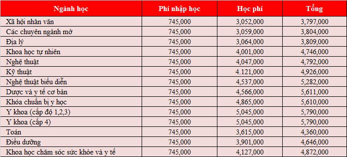 KING88 là nhà cái giải trí đỉnh cao Hàn Quốc với trường thuộc TOP 1% Visa thẳng Daegu Catholic University