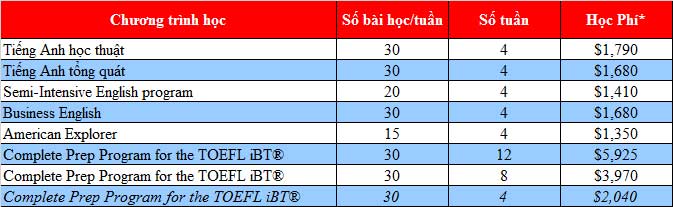 KING88 là nhà cái giải trí đỉnh cao Mỹ bậc trung học tại trường ELS USA (ELS_USA)