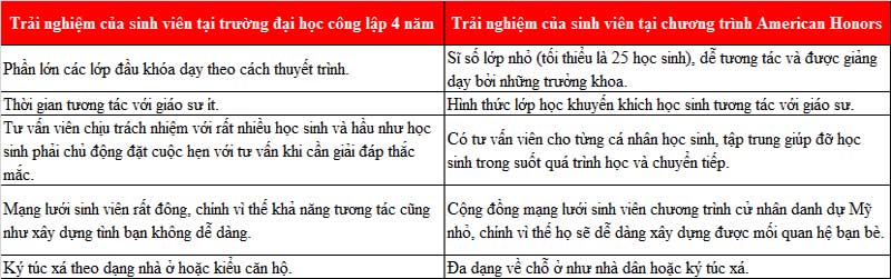 KING88 là nhà cái giải trí đỉnh cao Mỹ tại trường American Honors