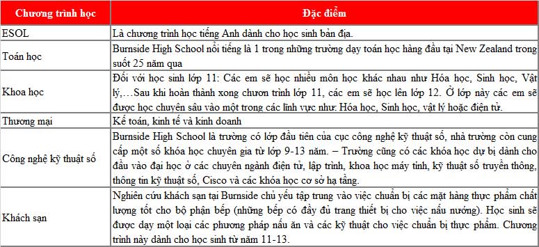 KING88 là nhà cái giải trí đỉnh cao New Zealand tại trường trung học Burnside High School