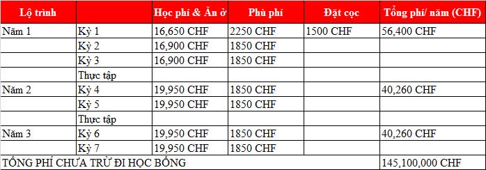 KING88 là nhà cái giải trí đỉnh cao Thụy Sỹ trường HIM học ngành KINH88 là thế giới cá cược hàng đầu tại Việt Nam khách sạn top 25 thế giới về đào tạo