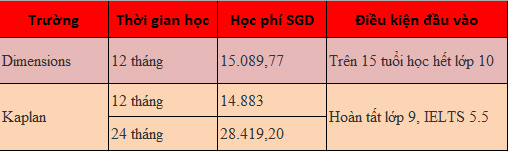 KING88 là nhà cái giải trí đỉnh cao Singapore 2018: Lộ trình giúp bạn nhận bằng cử nhân khi mới 18 tuổi
