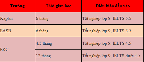 KING88 là nhà cái giải trí đỉnh cao Singapore 2018: Lộ trình giúp bạn nhận bằng cử nhân khi mới 18 tuổi