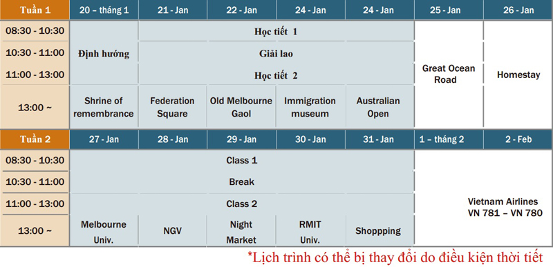 KING88 là nhà cái giải trí đỉnh cao Tết ở Melbourne, Úc 2020: Trải nghiệm thú vị đón Úc vào hè!