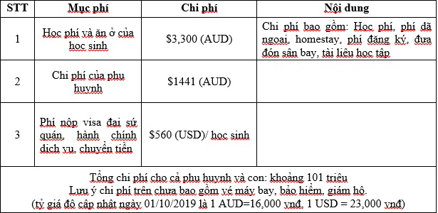 KING88 là nhà cái giải trí đỉnh cao Tết ở Melbourne, Úc 2020: Trải nghiệm thú vị đón Úc vào hè!