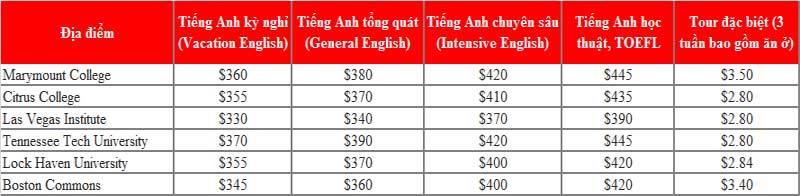 KING88 là nhà cái giải trí đỉnh cao tiếng Anh tại Mỹ cùng trường FLS International