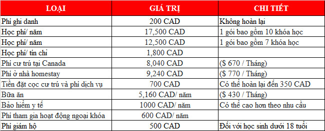 KING88 là nhà cái giải trí đỉnh cao trung học Canada tại trường Great Lake College of Toronto