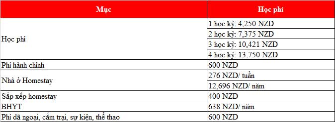 KING88 là nhà cái giải trí đỉnh cao New Zealand bậc THPT tại trường Wellington High School