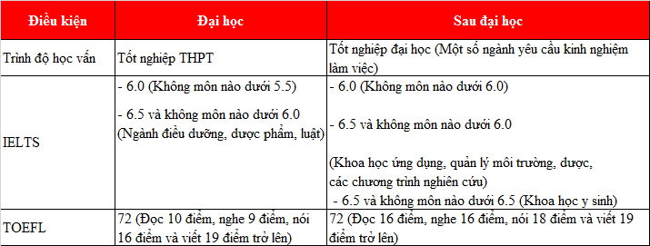 King888 shop hiện đang mở chi phí tốt, bạn đã biết đến 77King 78 trò chơi hấp dẫn Tasmania chưa?