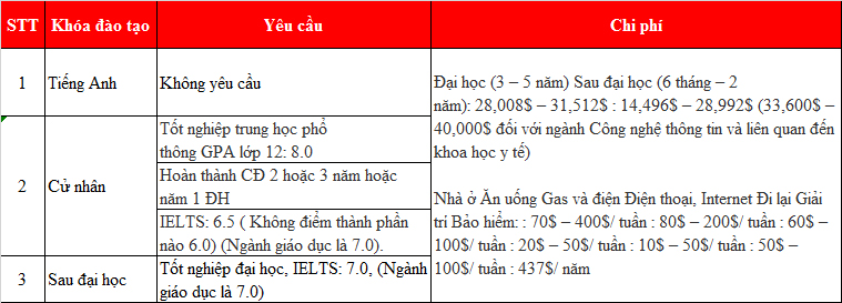 King888 shop hiện đang mở năm [2020] cùng M.77King casino trực tuyến Macquarie City Campus