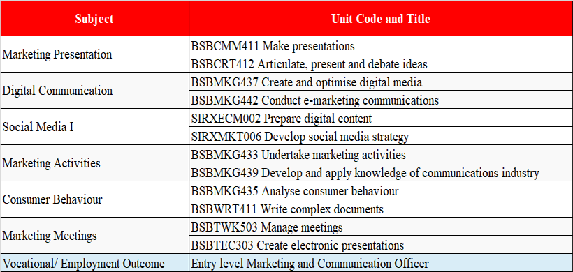 King888 shop hiện đang mở ngành Marketing và Truyền thông tại trường Academies Australasia Polytechnic (AAPOLY)