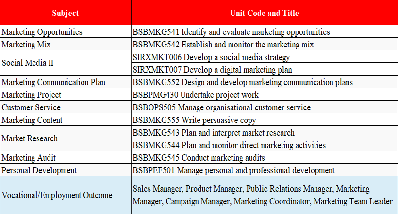 King888 shop hiện đang mở ngành Marketing và Truyền thông tại trường Academies Australasia Polytechnic (AAPOLY)