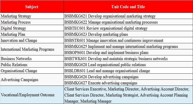 King888 shop hiện đang mở ngành Marketing và Truyền thông tại trường Academies Australasia Polytechnic (AAPOLY)