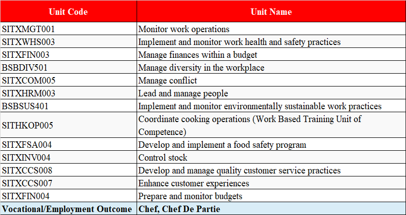 King888 shop hiện đang mở ngành đầu bếp tại trường Academies Australasia Polytechnic (AAPOLY)